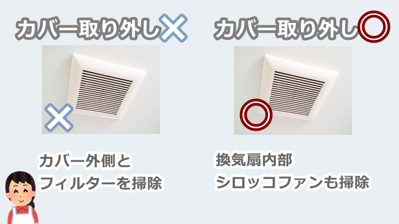 風呂の換気扇掃除は2パターン