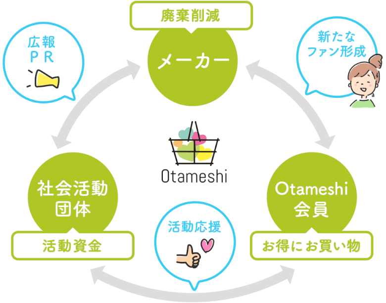 Otameshi（オタメシ）